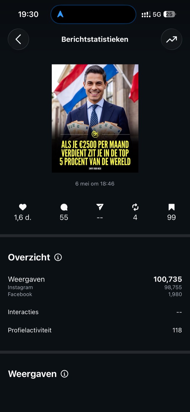 Best presterende post