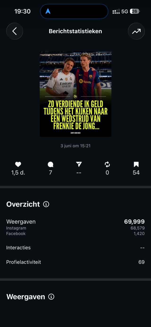 Best presterende post